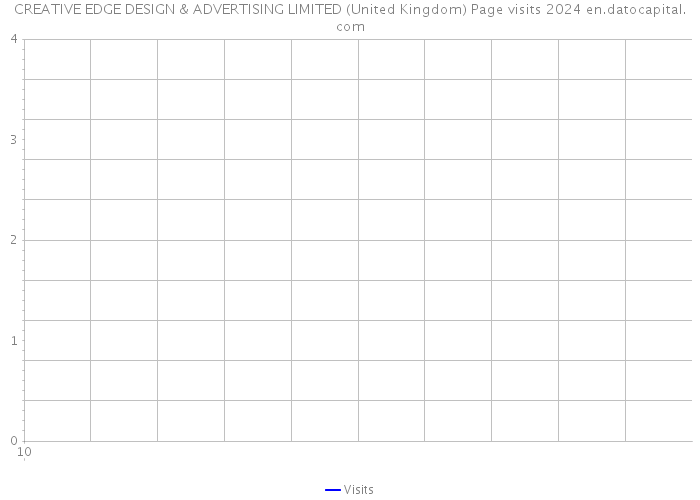 CREATIVE EDGE DESIGN & ADVERTISING LIMITED (United Kingdom) Page visits 2024 