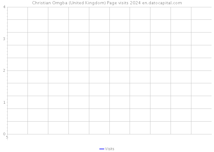 Christian Omgba (United Kingdom) Page visits 2024 