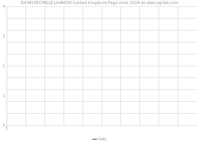 DAWN MICHELLE LAWMON (United Kingdom) Page visits 2024 