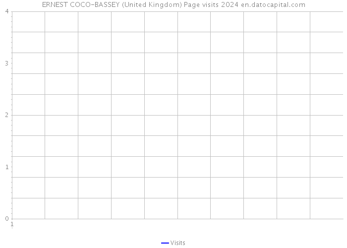 ERNEST COCO-BASSEY (United Kingdom) Page visits 2024 