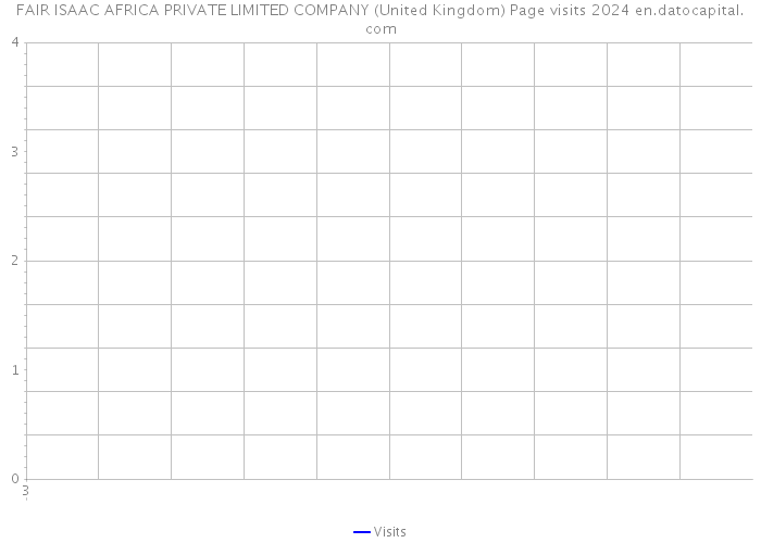 FAIR ISAAC AFRICA PRIVATE LIMITED COMPANY (United Kingdom) Page visits 2024 
