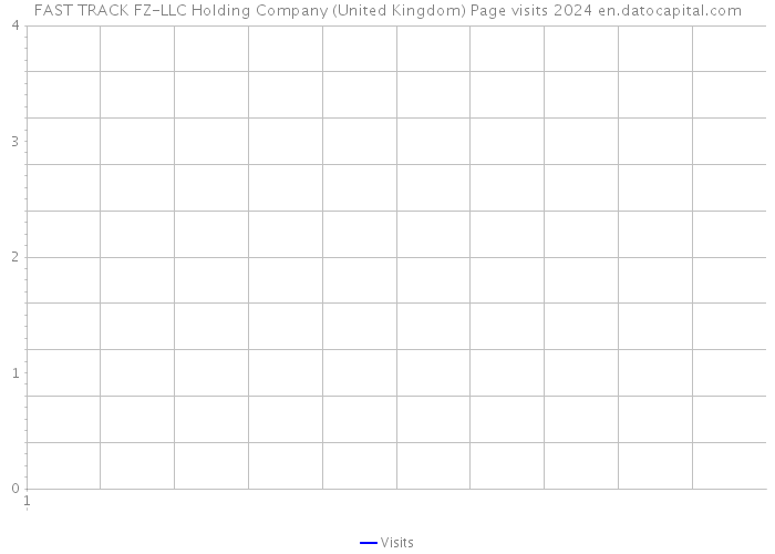 FAST TRACK FZ-LLC Holding Company (United Kingdom) Page visits 2024 