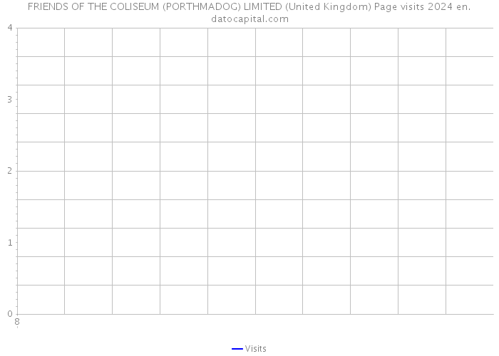 FRIENDS OF THE COLISEUM (PORTHMADOG) LIMITED (United Kingdom) Page visits 2024 