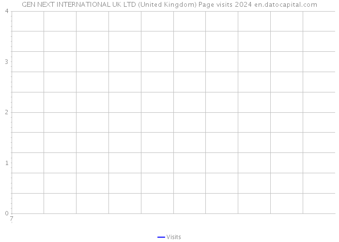 GEN NEXT INTERNATIONAL UK LTD (United Kingdom) Page visits 2024 
