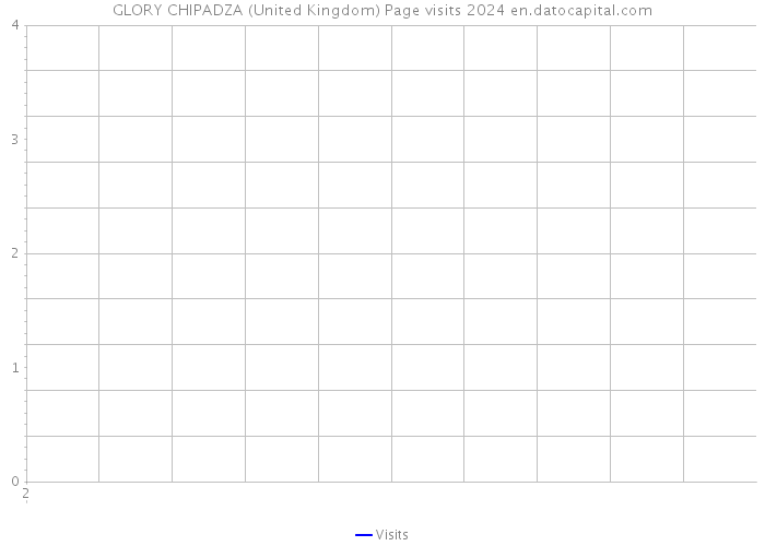 GLORY CHIPADZA (United Kingdom) Page visits 2024 
