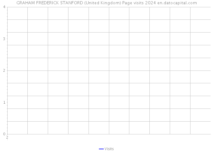 GRAHAM FREDERICK STANFORD (United Kingdom) Page visits 2024 