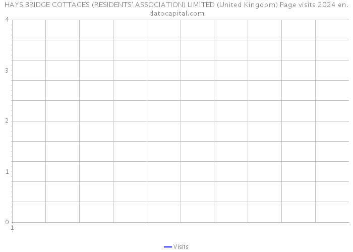 HAYS BRIDGE COTTAGES (RESIDENTS' ASSOCIATION) LIMITED (United Kingdom) Page visits 2024 