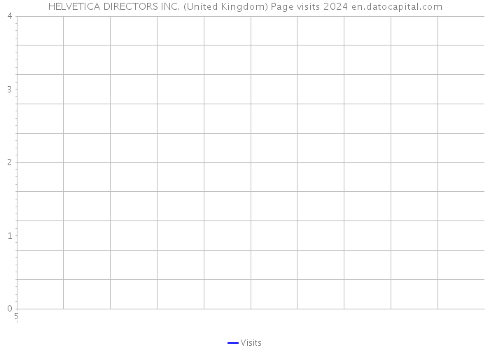 HELVETICA DIRECTORS INC. (United Kingdom) Page visits 2024 