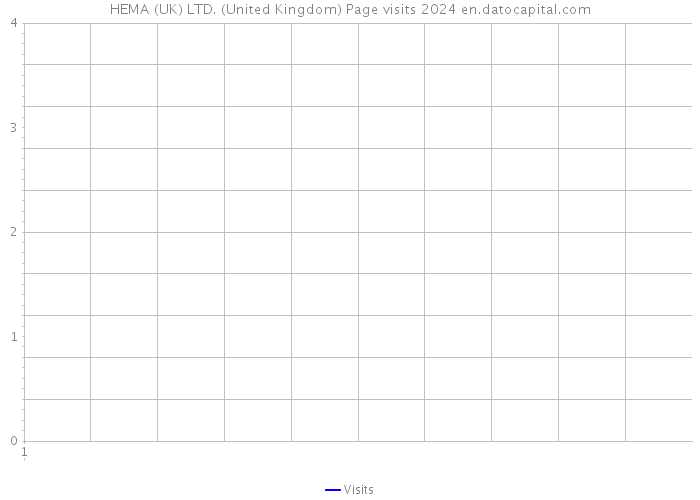 HEMA (UK) LTD. (United Kingdom) Page visits 2024 