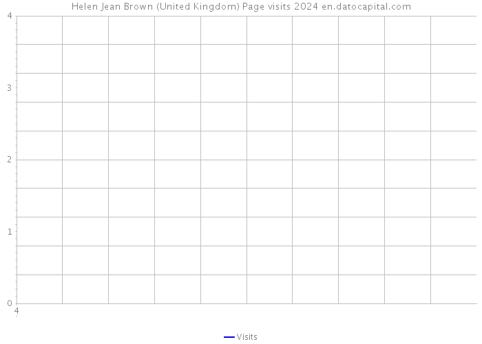 Helen Jean Brown (United Kingdom) Page visits 2024 