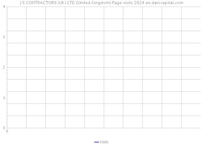 J S CONTRACTORS (UK) LTD (United Kingdom) Page visits 2024 