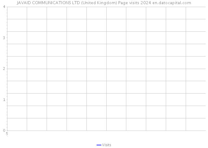 JAVAID COMMUNICATIONS LTD (United Kingdom) Page visits 2024 