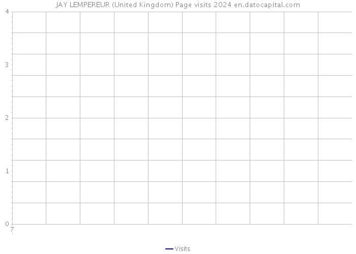 JAY LEMPEREUR (United Kingdom) Page visits 2024 