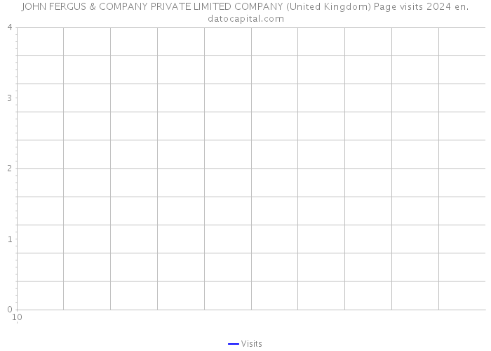 JOHN FERGUS & COMPANY PRIVATE LIMITED COMPANY (United Kingdom) Page visits 2024 