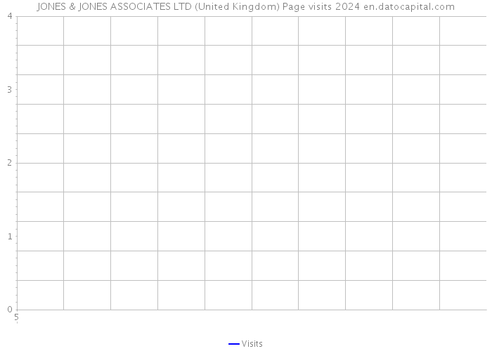 JONES & JONES ASSOCIATES LTD (United Kingdom) Page visits 2024 