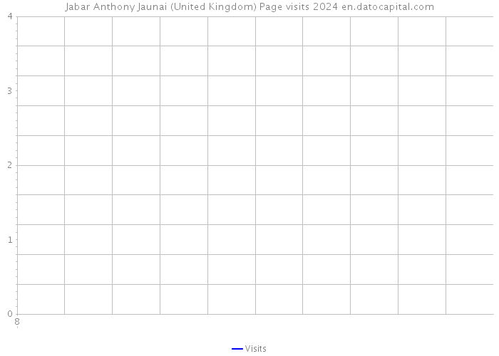 Jabar Anthony Jaunai (United Kingdom) Page visits 2024 