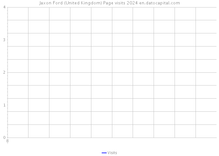 Jaxon Ford (United Kingdom) Page visits 2024 