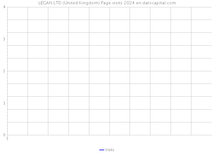 LEGAN LTD (United Kingdom) Page visits 2024 