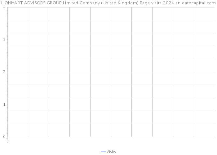 LIONHART ADVISORS GROUP Limited Company (United Kingdom) Page visits 2024 