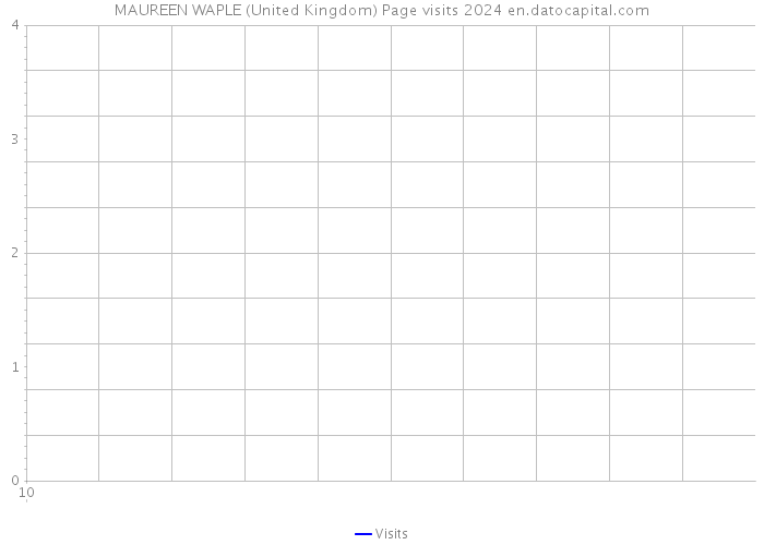 MAUREEN WAPLE (United Kingdom) Page visits 2024 