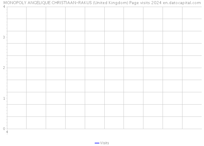 MONOPOLY ANGELIQUE CHRISTIAAN-RAKUS (United Kingdom) Page visits 2024 