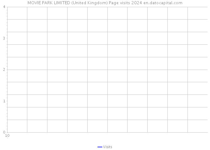 MOVIE PARK LIMITED (United Kingdom) Page visits 2024 