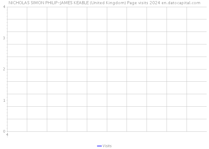 NICHOLAS SIMON PHILIP-JAMES KEABLE (United Kingdom) Page visits 2024 