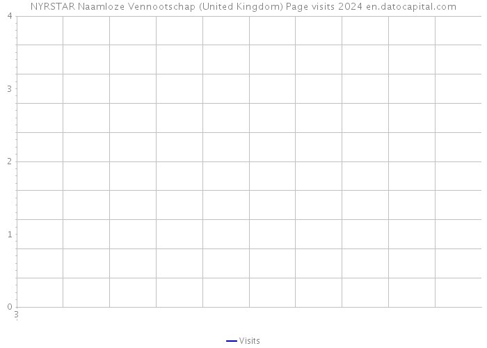 NYRSTAR Naamloze Vennootschap (United Kingdom) Page visits 2024 