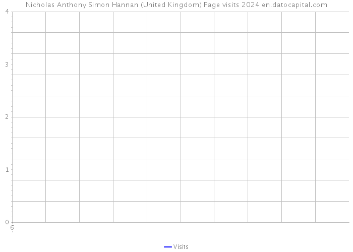 Nicholas Anthony Simon Hannan (United Kingdom) Page visits 2024 