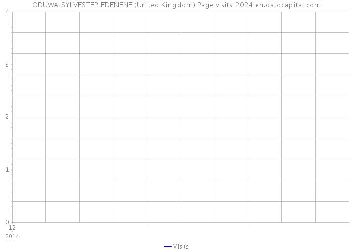 ODUWA SYLVESTER EDENENE (United Kingdom) Page visits 2024 