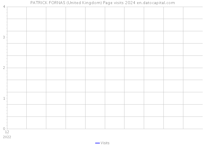 PATRICK FORNAS (United Kingdom) Page visits 2024 