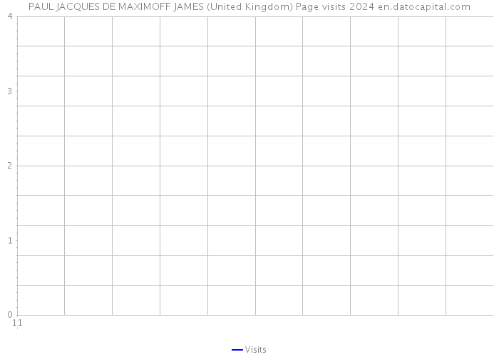PAUL JACQUES DE MAXIMOFF JAMES (United Kingdom) Page visits 2024 