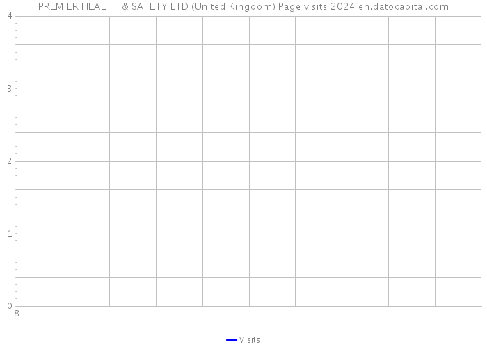 PREMIER HEALTH & SAFETY LTD (United Kingdom) Page visits 2024 