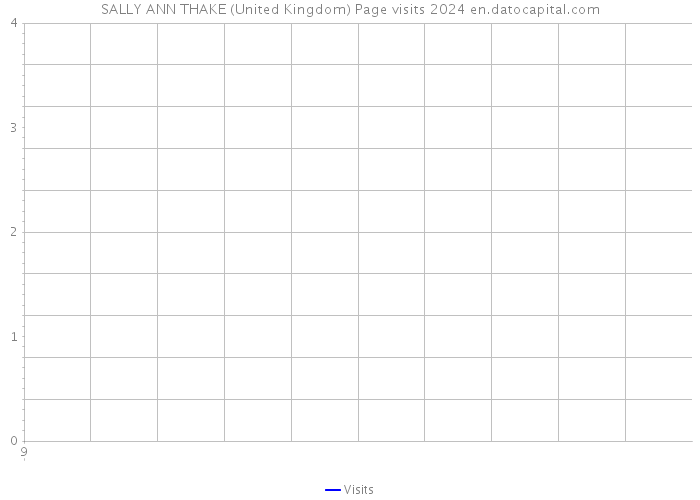 SALLY ANN THAKE (United Kingdom) Page visits 2024 