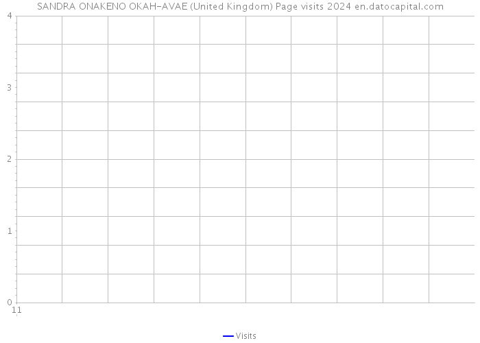 SANDRA ONAKENO OKAH-AVAE (United Kingdom) Page visits 2024 