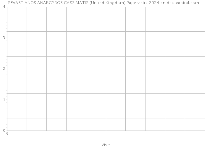 SEVASTIANOS ANARGYROS CASSIMATIS (United Kingdom) Page visits 2024 