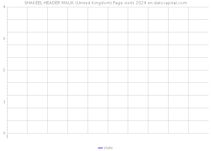SHAKEEL HEADER MALIK (United Kingdom) Page visits 2024 