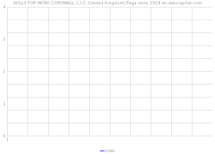 SKILLS FOR WORK CORNWALL C.I.C. (United Kingdom) Page visits 2024 
