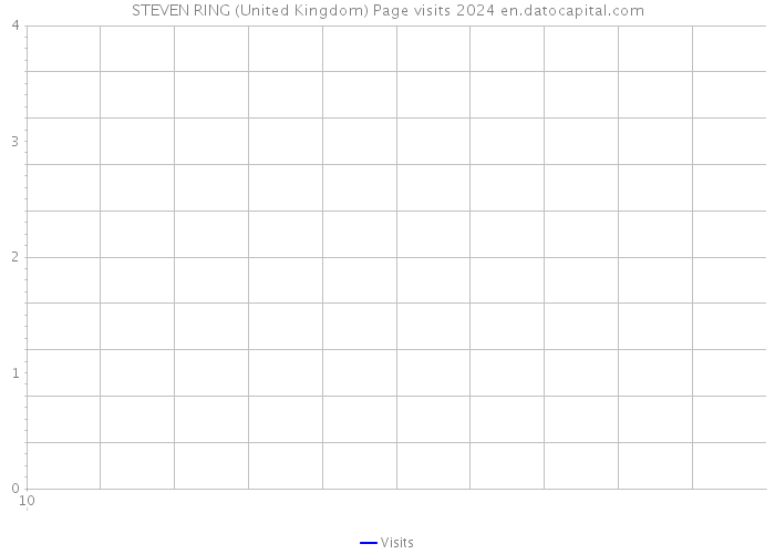 STEVEN RING (United Kingdom) Page visits 2024 
