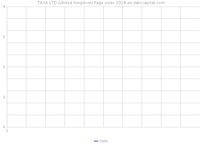 TAXA LTD (United Kingdom) Page visits 2024 