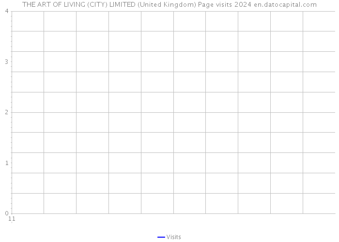THE ART OF LIVING (CITY) LIMITED (United Kingdom) Page visits 2024 