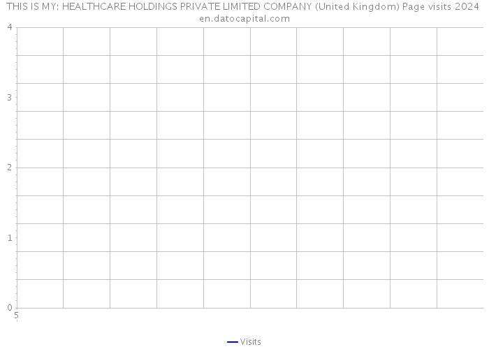 THIS IS MY: HEALTHCARE HOLDINGS PRIVATE LIMITED COMPANY (United Kingdom) Page visits 2024 