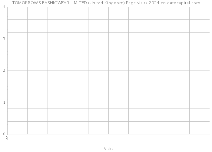 TOMORROW'S FASHIOWEAR LIMITED (United Kingdom) Page visits 2024 