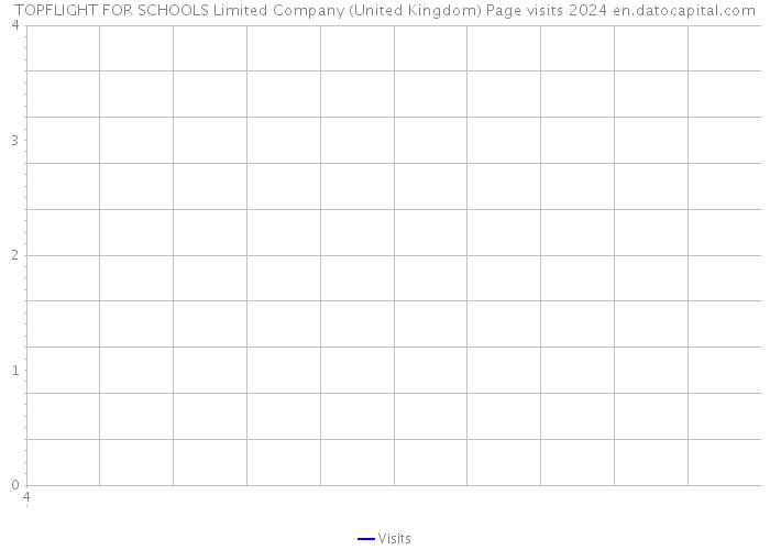 TOPFLIGHT FOR SCHOOLS Limited Company (United Kingdom) Page visits 2024 