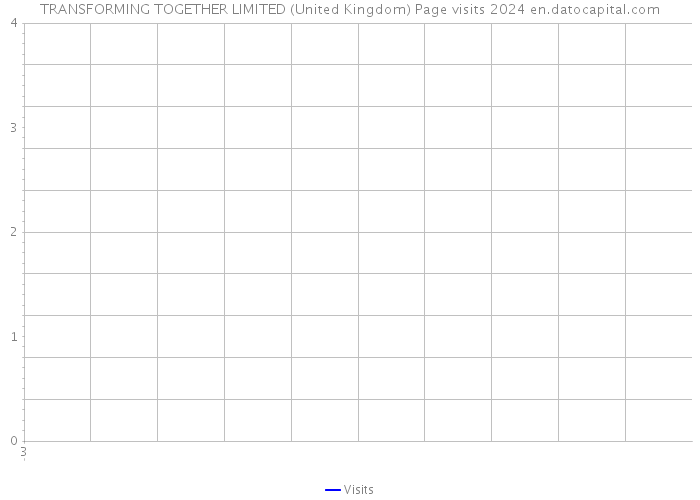 TRANSFORMING TOGETHER LIMITED (United Kingdom) Page visits 2024 