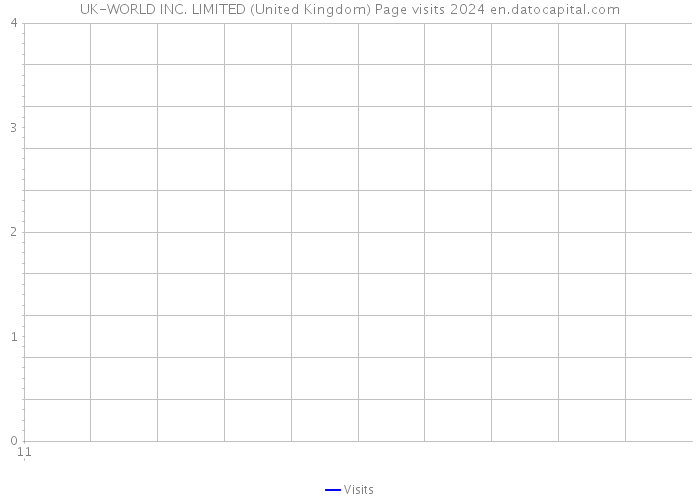 UK-WORLD INC. LIMITED (United Kingdom) Page visits 2024 