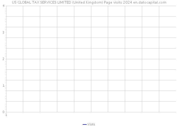 US GLOBAL TAX SERVICES LIMITED (United Kingdom) Page visits 2024 