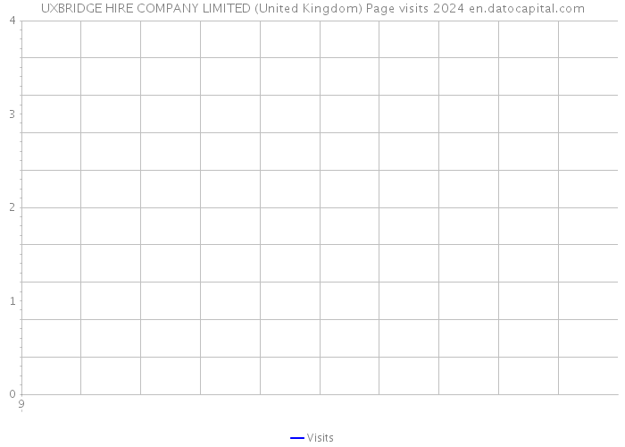 UXBRIDGE HIRE COMPANY LIMITED (United Kingdom) Page visits 2024 