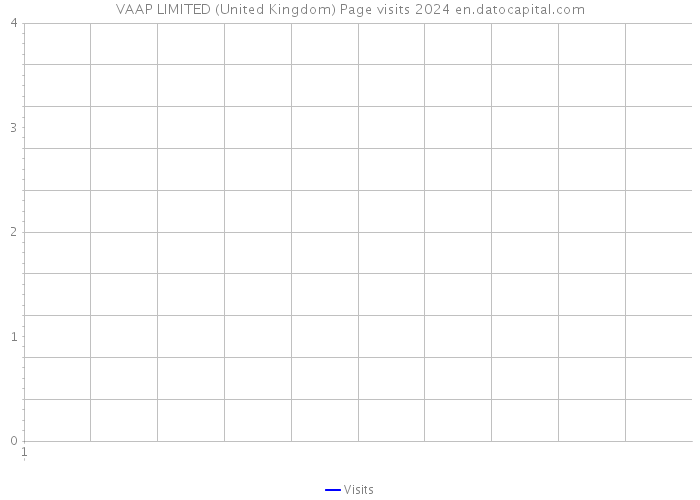 VAAP LIMITED (United Kingdom) Page visits 2024 
