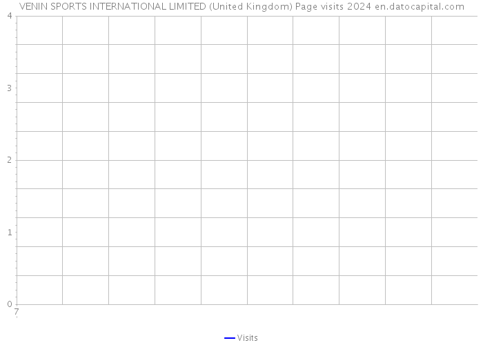 VENIN SPORTS INTERNATIONAL LIMITED (United Kingdom) Page visits 2024 